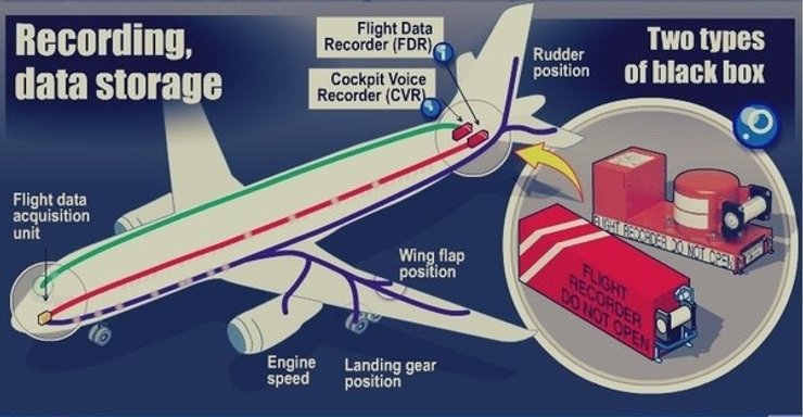 raspologenie-na-samolete-chernyh-yachikov