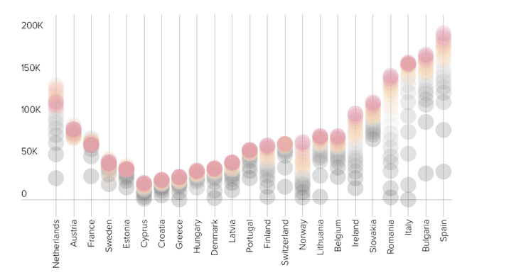 Статистика біженців з України