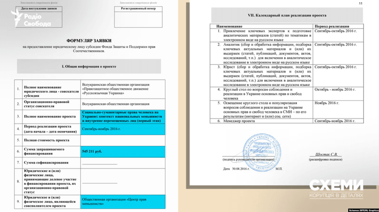 Центр прав меньшинств получал средства РФ