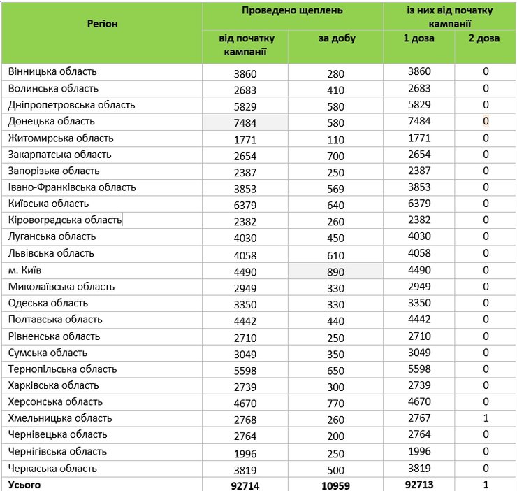 коронавирус, вакцина, вакцинация, минздрав