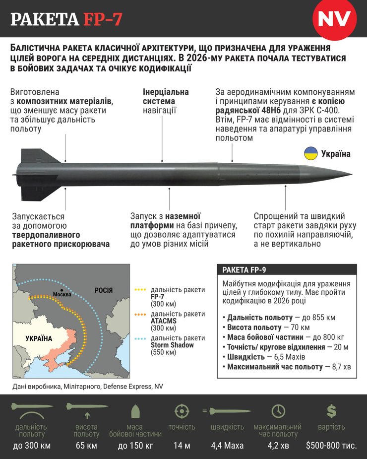 Українська балістична ракета FP-7