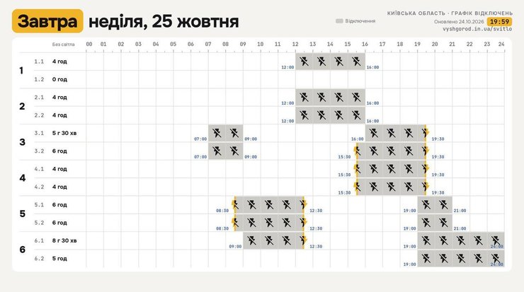 Киевская область