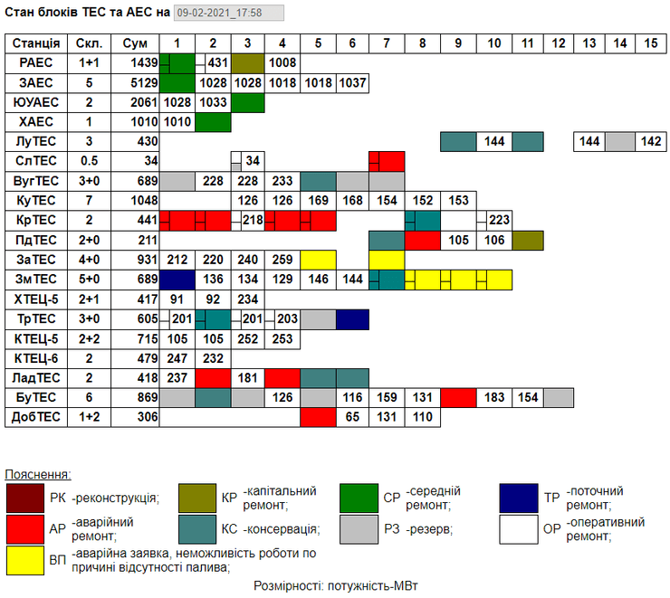 ладыжин, тэс, электросети, аварийные, блоки
