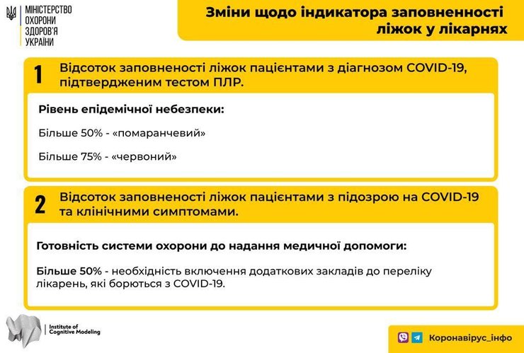 коронавирусные показатели