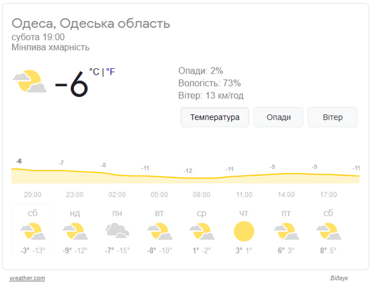 прогноз погоды в одессе