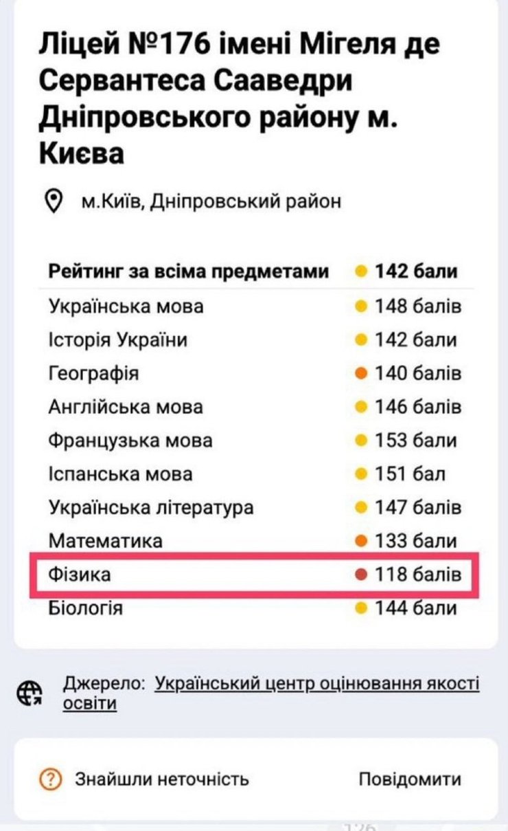 Результати НМТ у ліцеї, де викладає Руслан Ігорович