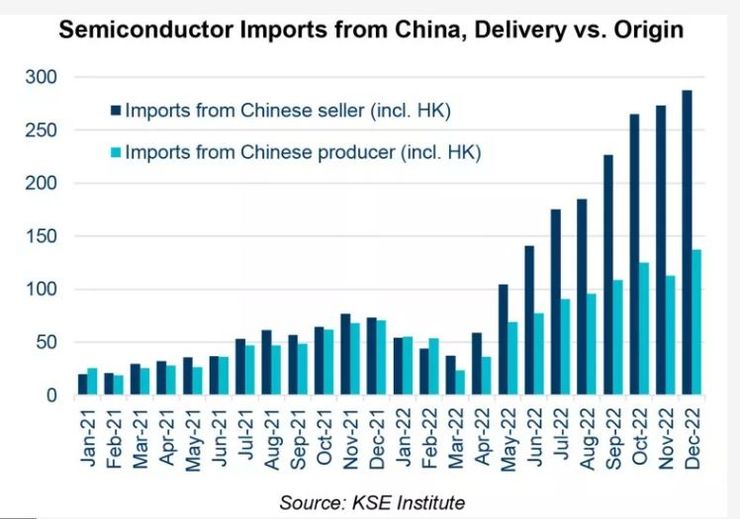 китай. импорт
