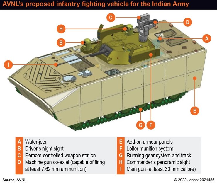 індійське БМП