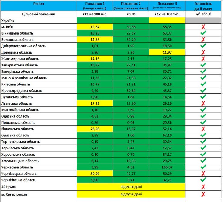 карантин, Минздрав