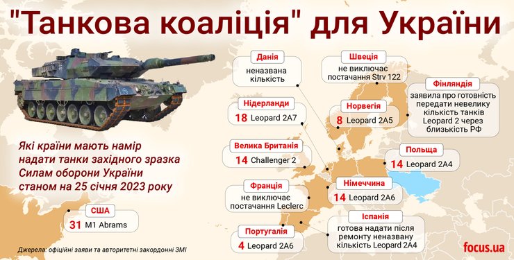 Поставки Танков, Leopard 2А6, Leopard, танк Leopard 2А6, танк Leopard