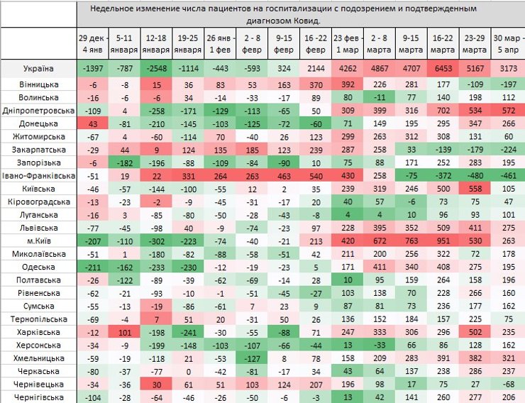 госпитализации, коронавирус, койкоместа, занятые места, ковид