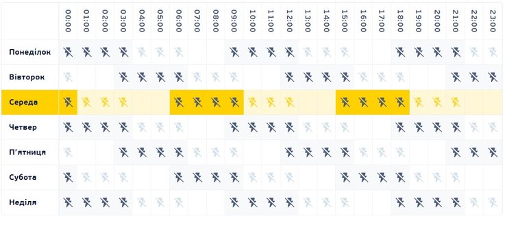 Обстрелы энергетики, графики отключений, обстрел 19 июня