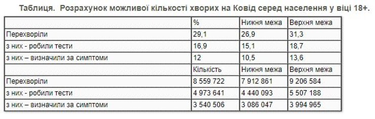 коронавирус в украине