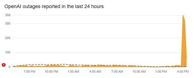Проблемы в работе ChatGPT