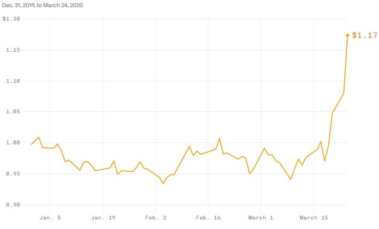 апельсиновый сок, фьючерсы