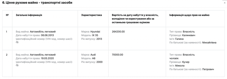 Галина Калиневич, Микола Кучер, ДТП, п'яне ДТП