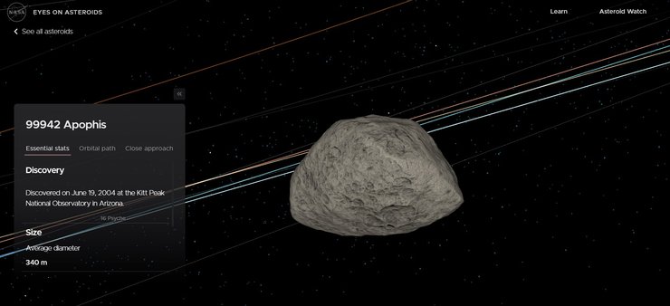 Eyes on Asteroids