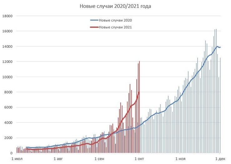 коронавирус, новые случаи, динамика,