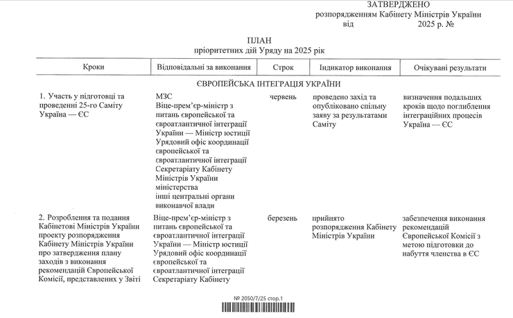 план уряду, план уряду на 2025 рік, план Кабінету міністрів України, план Кабміну на 2025 рік