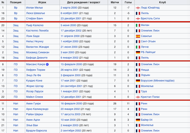 Молодежная сборная Франции