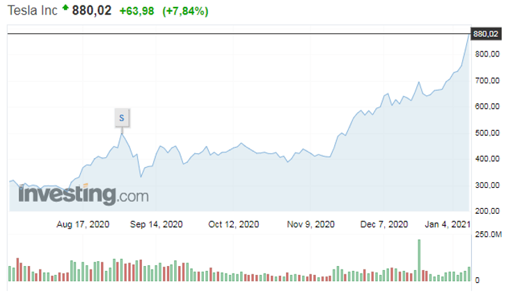 tesla, автомобиль, электромобиль, 25 тысяч, тесла