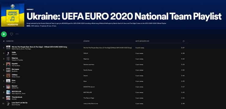 сборная украины по футболу, плейлист сборная украины, Spotify, Apple Music, песни сборной украины, сборная по футболу плейлист, матч украина, украина футбол, go-a, океан эльзы, монатик, бумбокс