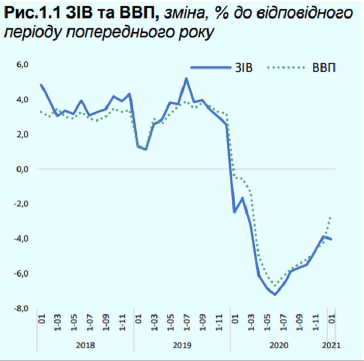 украинская экономика, падение экономики