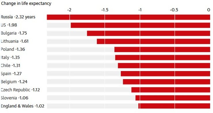 График изменений в ожидаемой продолжительности жизни