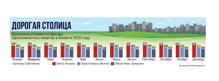 Однокомнатные квартиры - инфографика