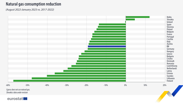 Инфографика снижения потребления газа в ЕС по странам
