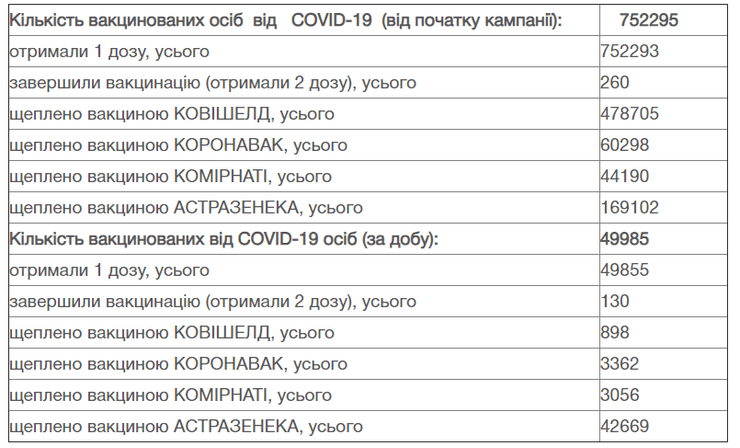 статистика, вакцинация, коронавирус, 1 мая