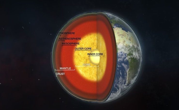строение земли