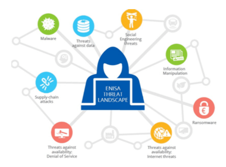 киберугроза, ЕС, искусственный интеллект