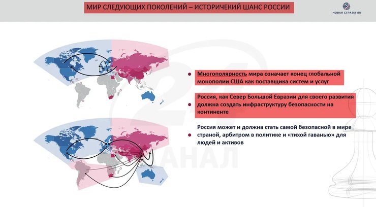 Плани Росії