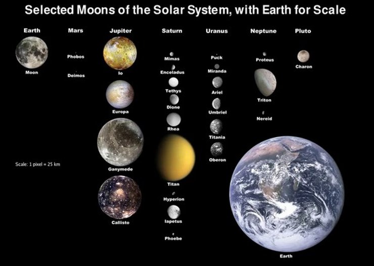 спутники Солнечная система