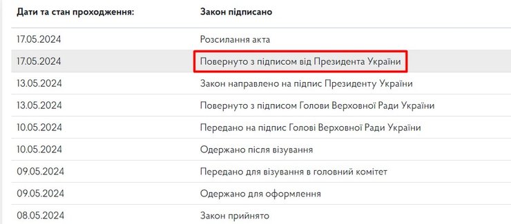 Закон о мобилизации осужденных, Зеленский мобилизация осужденных, мобилизация осужденных
