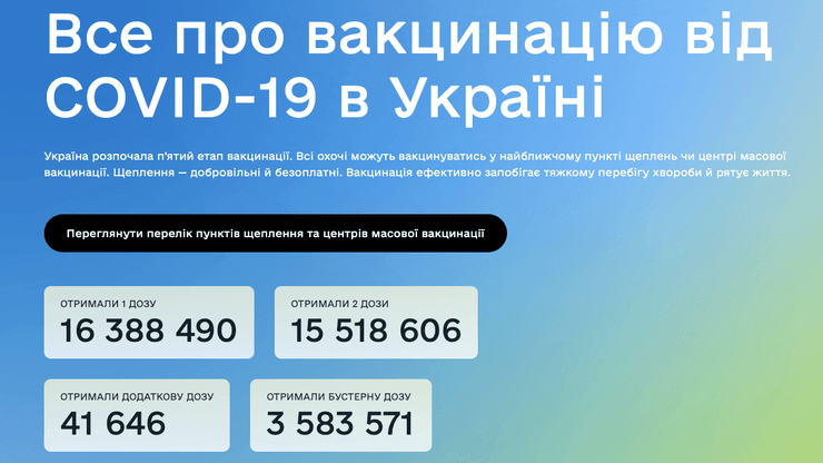 Статистика вакцинированных в Украине