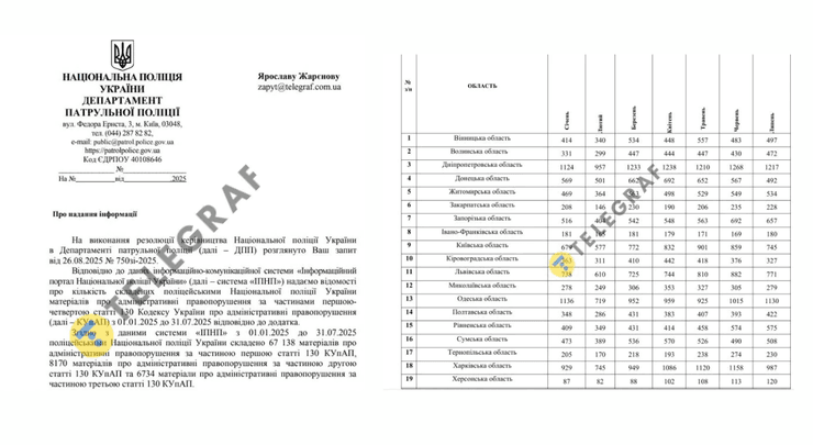 Відповідь Національної поліції України на запит "Телеграфу"