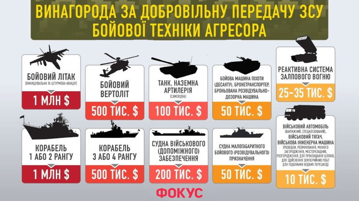 техніка рф за винагороду