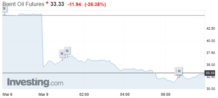 нефть, цена, фьючерсы