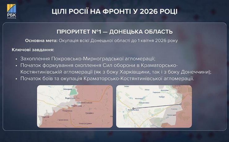 ЗС РФ хочуть захопити Донецьку область у 2026 році