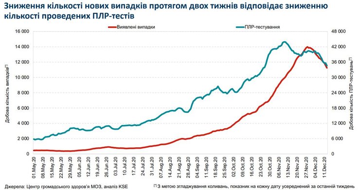 статистика, коронавирус, covid, КШЭ, исследование