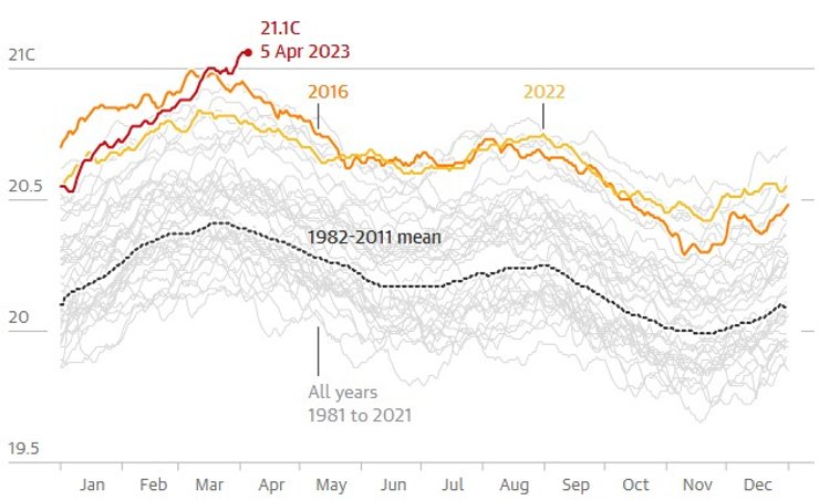 океан карта потепління