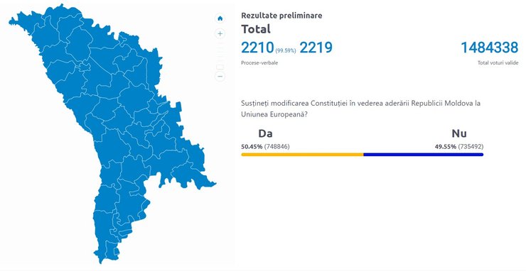 Выборы в Молдове 21 октября, референдум Молдова ЕС, 21 октября, результаты