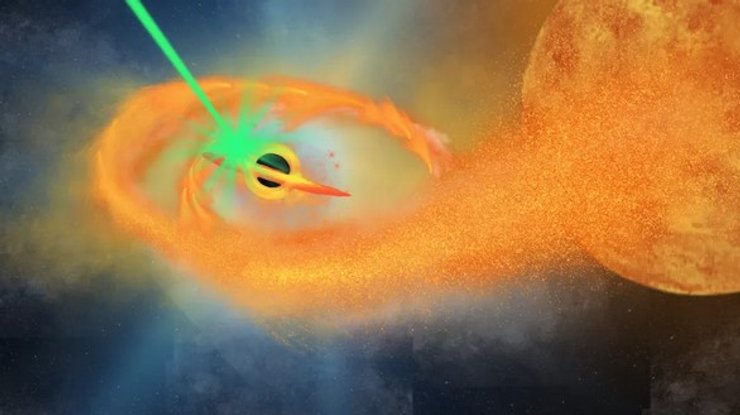 чорна діра, подія приливного руйнування