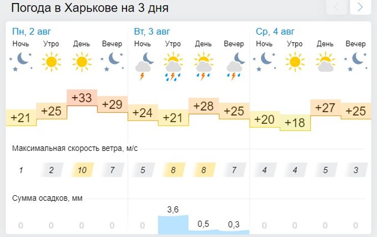 Харьков, погода, прогноз,