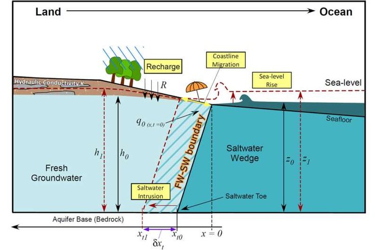 вода, запасы воды, запасы пресной воды