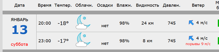 Температура в Ростове