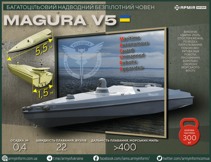 дрон Magura V5 характеристики, магура, дрон магура, історія флоту, Чорноморський флот, розділ Чорноморського флоту СРСР, ВМС України, українські ВМС, флот України, український флот, Військово-морський флот України