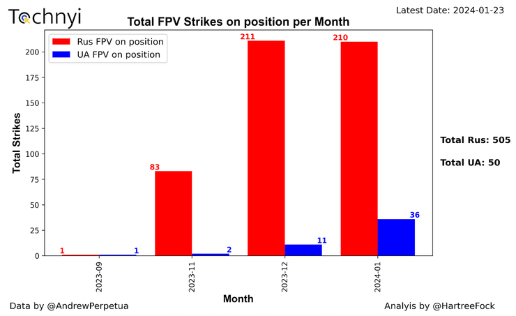 FPV-дрони укріплення